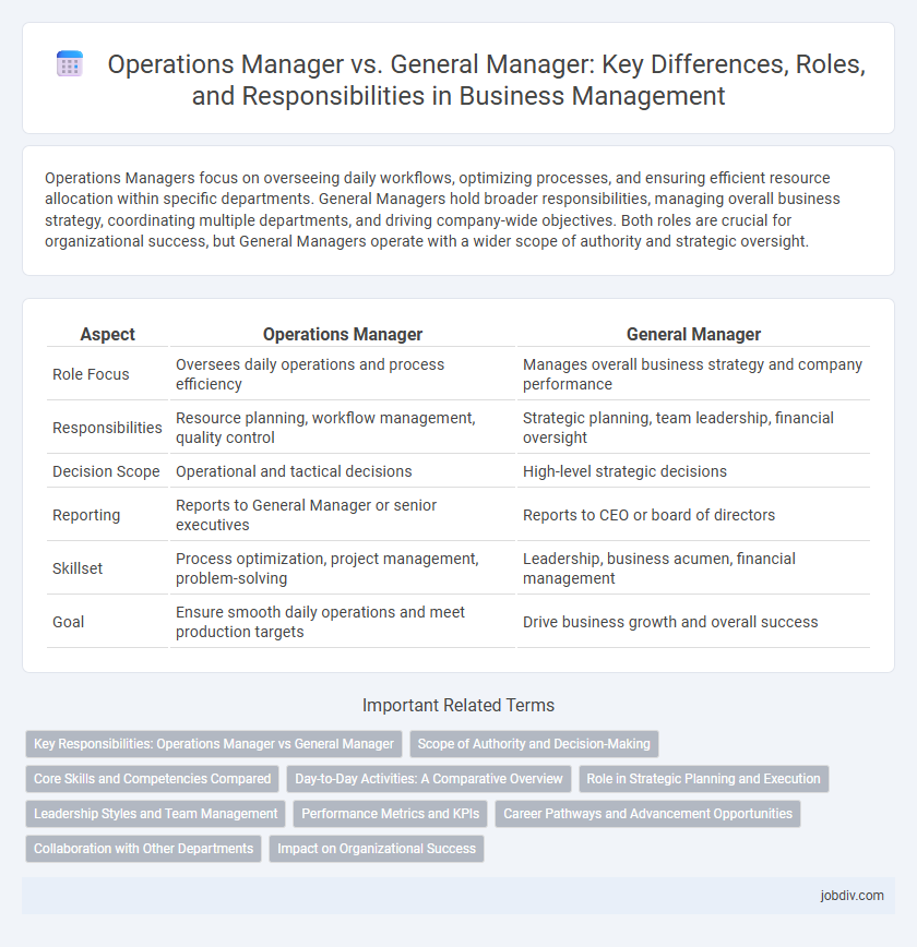 Operations Manager vs. General Manager: Key Differences, Roles, and Responsibilities in Business Management