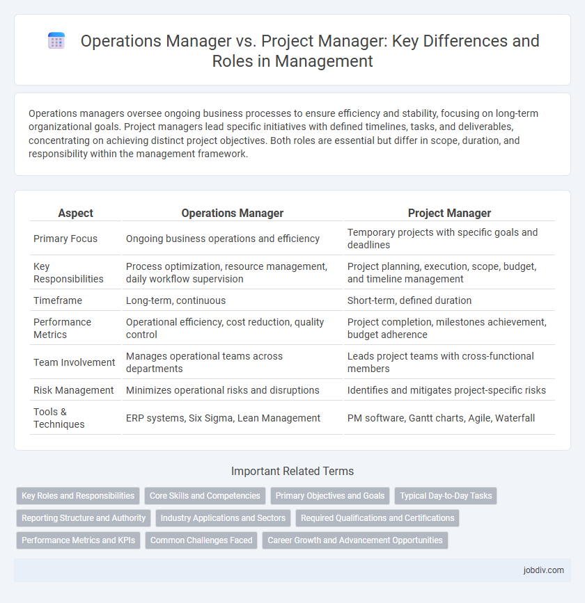 Operations Manager vs. Project Manager: Key Differences and Roles in Management
