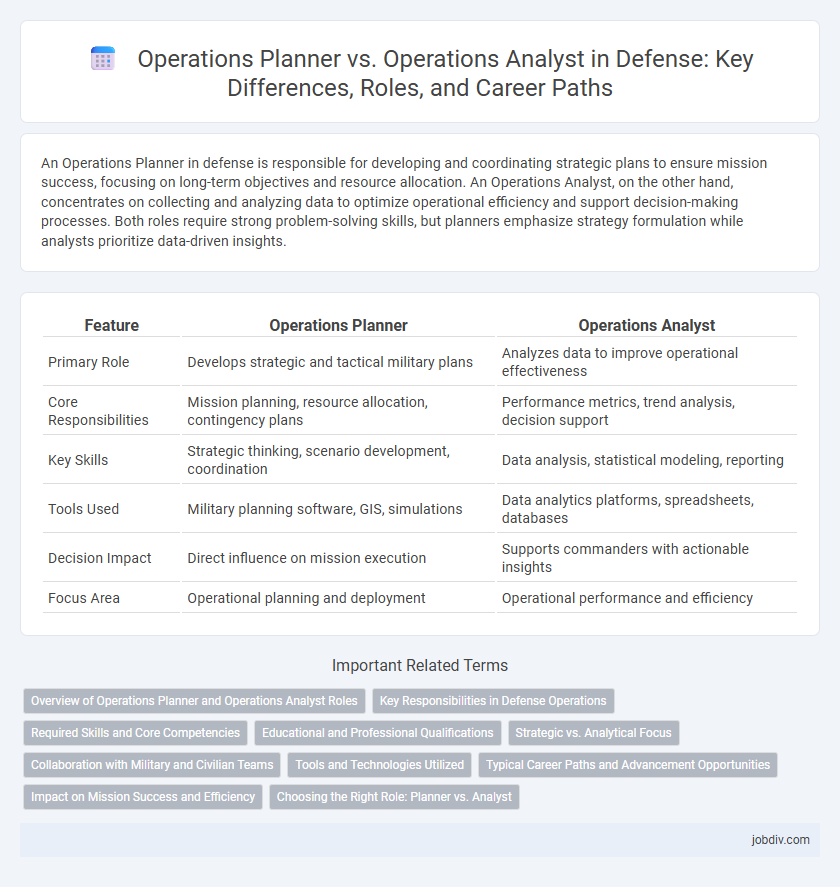 Operations Planner vs. Operations Analyst in Defense: Key Differences, Roles, and Career Paths