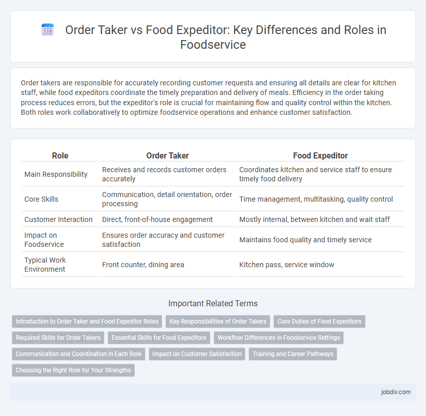 Order Taker vs Food Expeditor: Key Differences and Roles in Foodservice