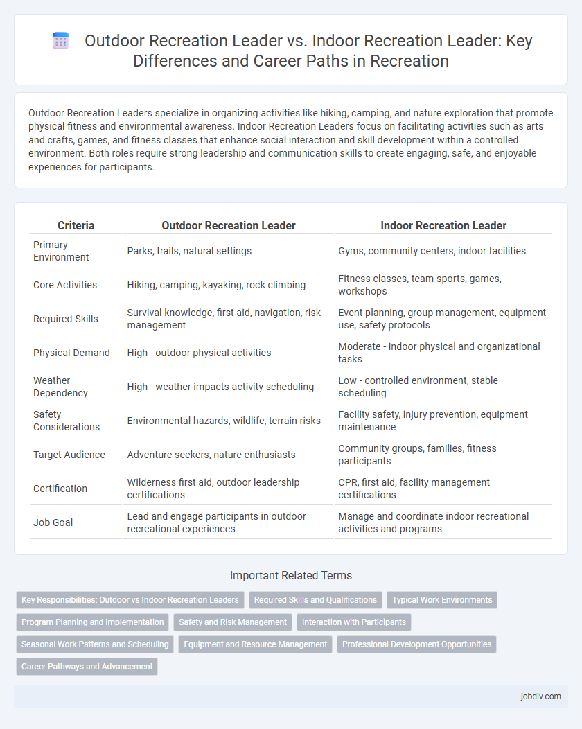 Outdoor Recreation Leader vs. Indoor Recreation Leader: Key Differences and Career Paths in Recreation