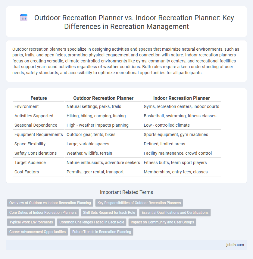 Outdoor Recreation Planner vs. Indoor Recreation Planner: Key Differences in Recreation Management