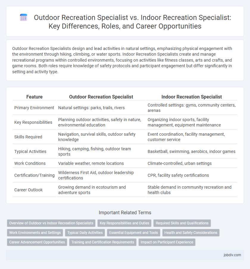 Outdoor Recreation Specialist vs. Indoor Recreation Specialist: Key Differences, Roles, and Career Opportunities