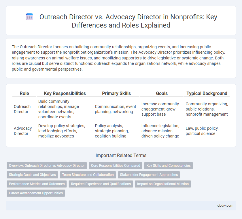 Outreach Director vs. Advocacy Director in Nonprofits: Key Differences and Roles Explained