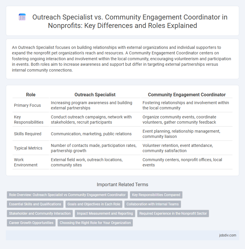 Outreach Specialist vs. Community Engagement Coordinator in Nonprofits: Key Differences and Roles Explained