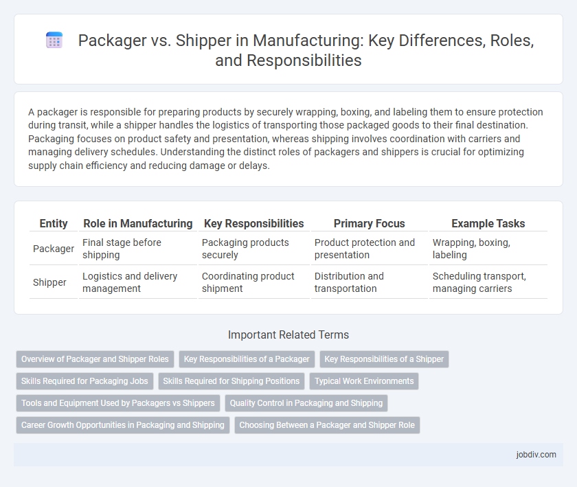 Packager vs. Shipper in Manufacturing: Key Differences, Roles, and Responsibilities