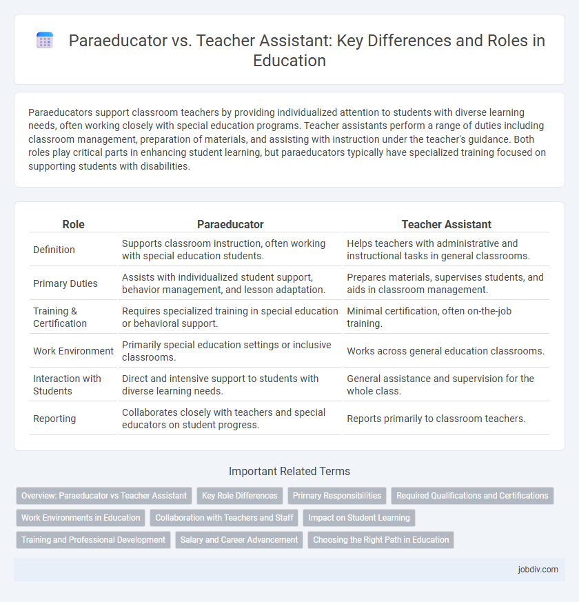 Paraeducator vs. Teacher Assistant: Key Differences and Roles in Education