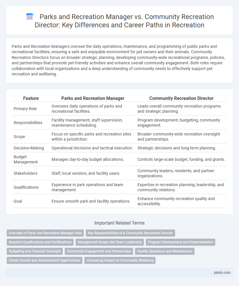 Parks and Recreation Manager vs. Community Recreation Director: Key Differences and Career Paths in Recreation