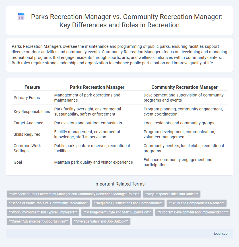 Parks Recreation Manager vs. Community Recreation Manager: Key Differences and Roles in Recreation