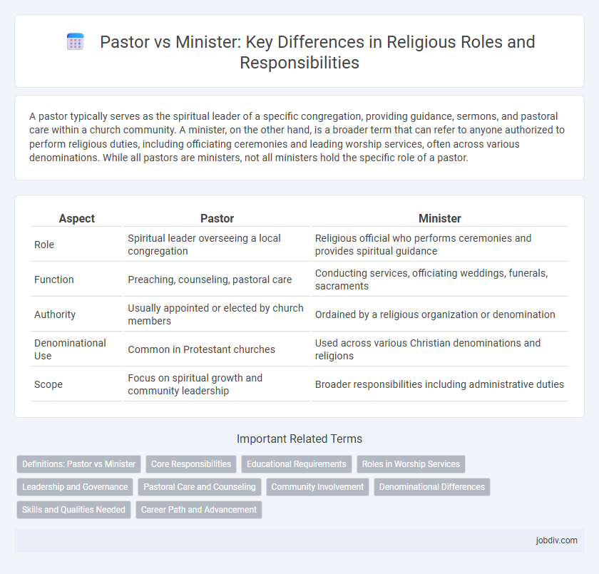 Pastor vs Minister: Key Differences in Religious Roles and Responsibilities