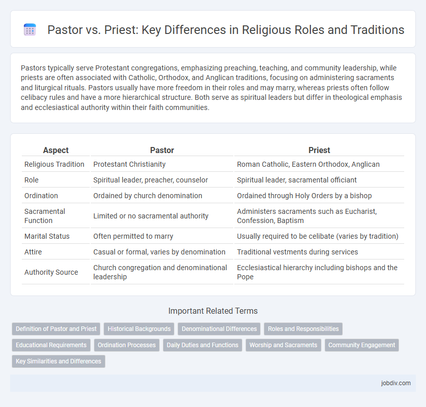 Pastor vs. Priest: Key Differences in Religious Roles and Traditions