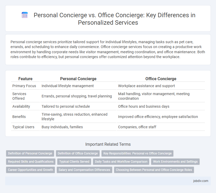 Personal Concierge vs. Office Concierge: Key Differences in Personalized Services