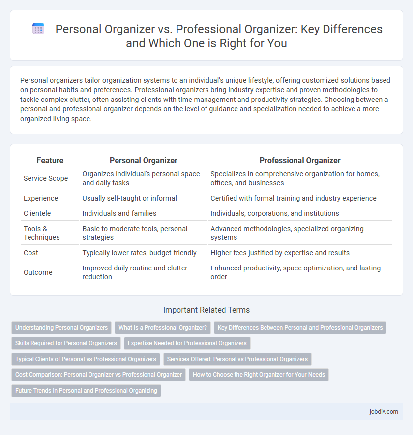 Personal Organizer vs. Professional Organizer: Key Differences and Which One is Right for You