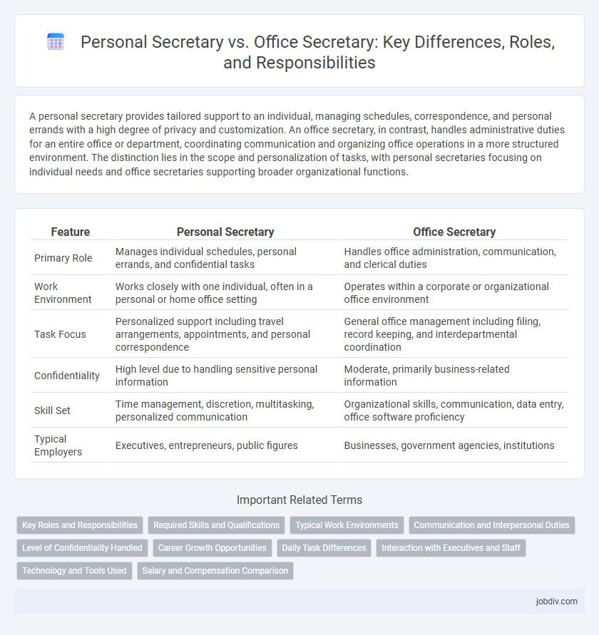 Personal Secretary vs. Office Secretary: Key Differences, Roles, and Responsibilities