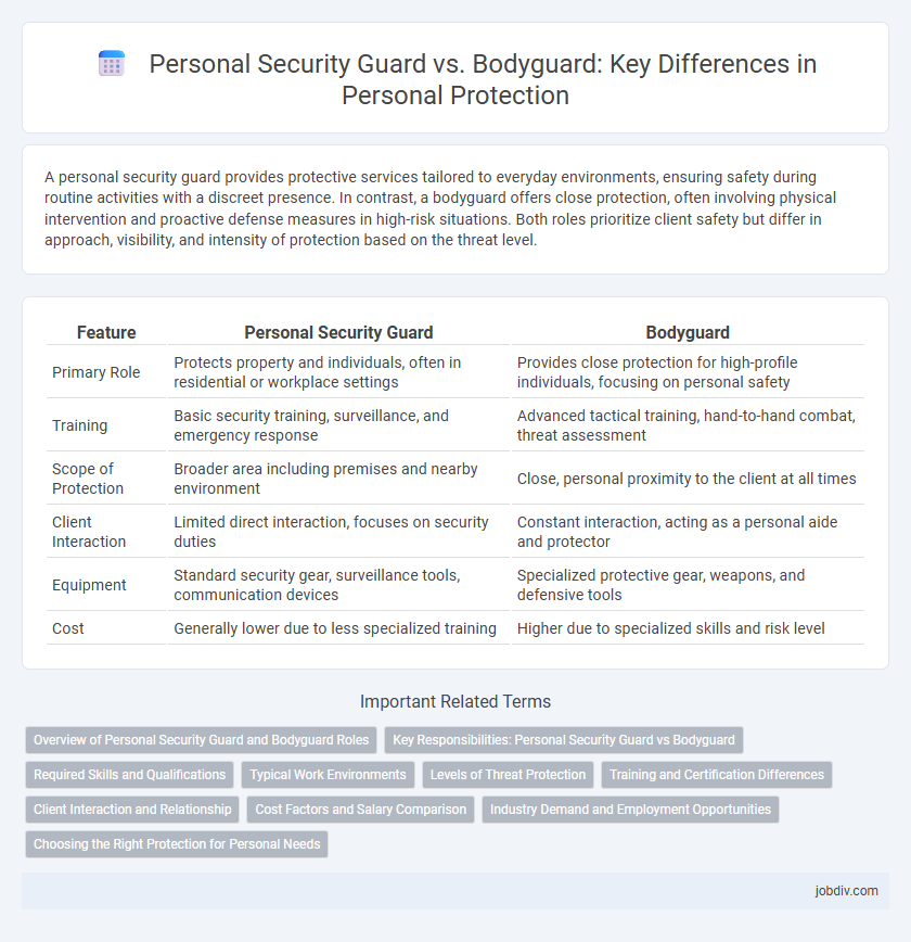 Personal Security Guard vs. Bodyguard: Key Differences in Personal Protection