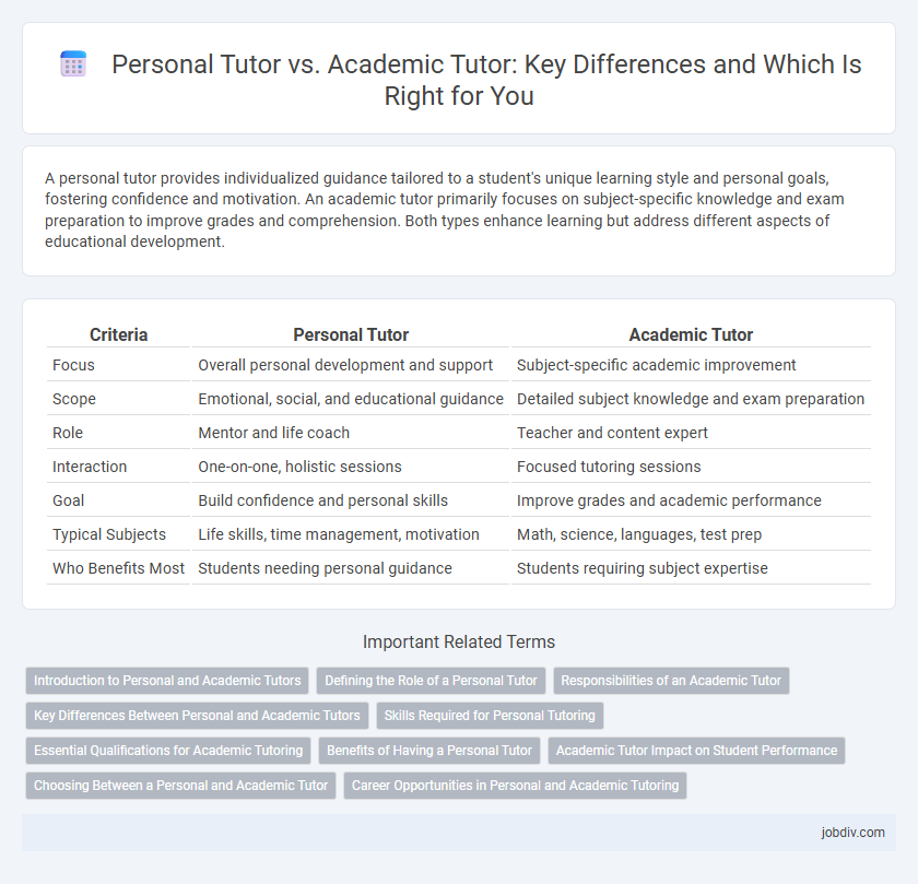 Personal Tutor vs. Academic Tutor: Key Differences and Which Is Right for You