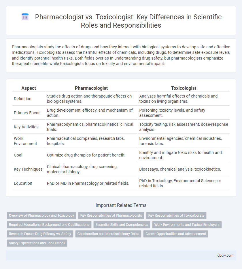 Pharmacologist vs. Toxicologist: Key Differences in Scientific Roles and Responsibilities