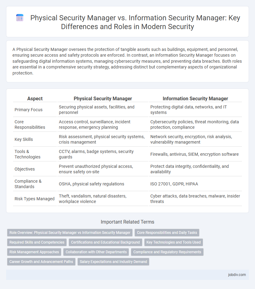 Physical Security Manager vs. Information Security Manager: Key Differences and Roles in Modern Security