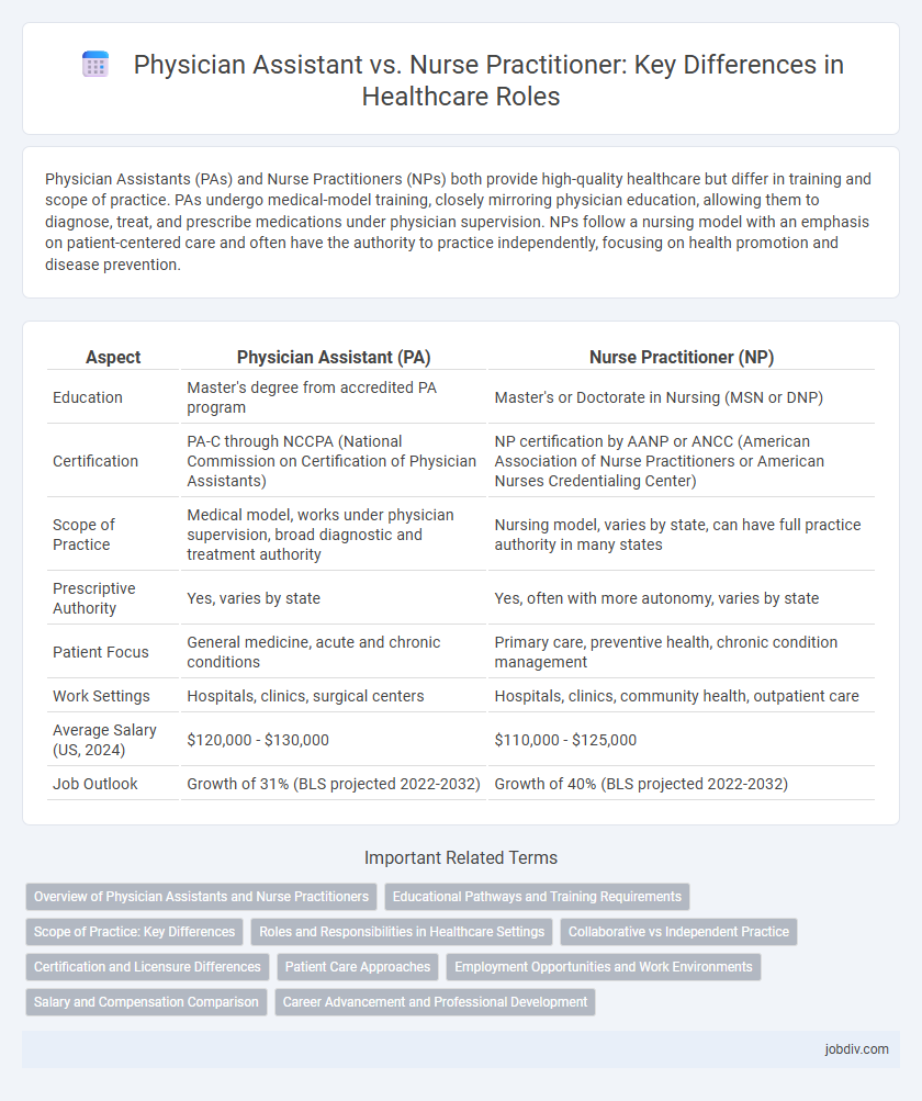 Physician Assistant vs. Nurse Practitioner: Key Differences in Healthcare Roles