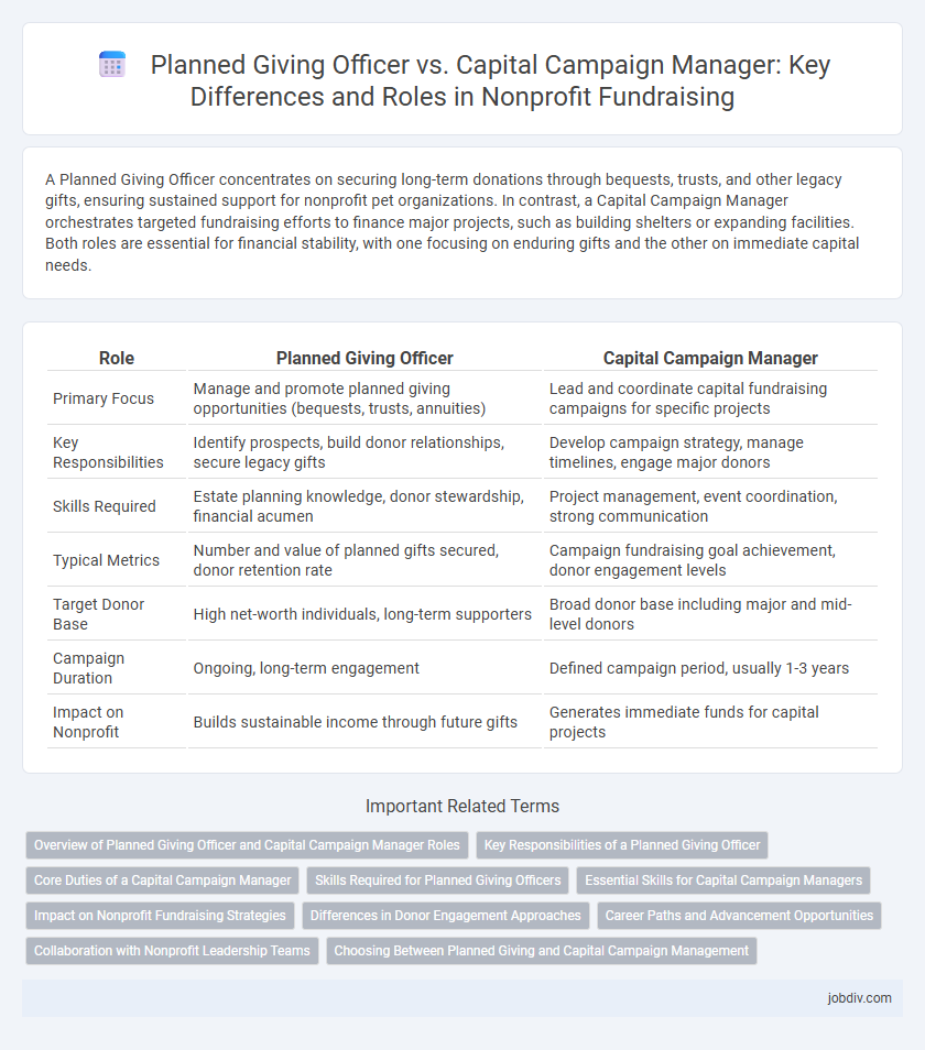 Planned Giving Officer vs. Capital Campaign Manager: Key Differences and Roles in Nonprofit Fundraising