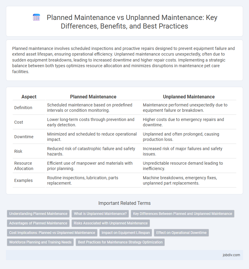 Planned Maintenance vs Unplanned Maintenance: Key Differences, Benefits, and Best Practices