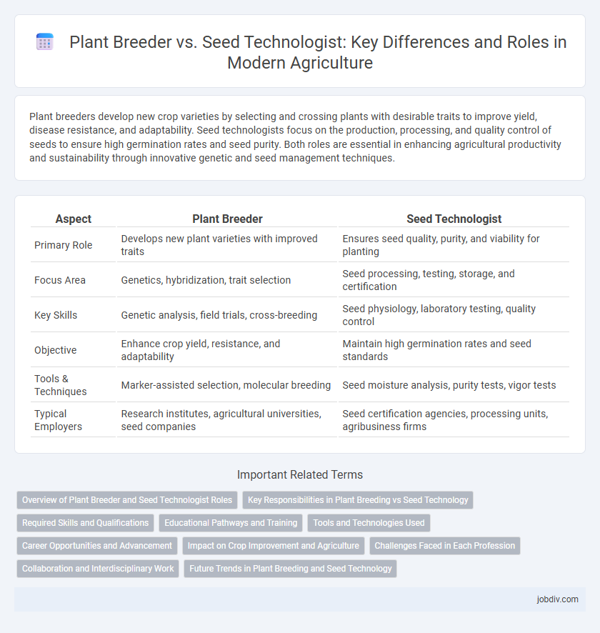 Plant Breeder vs. Seed Technologist: Key Differences and Roles in Modern Agriculture
