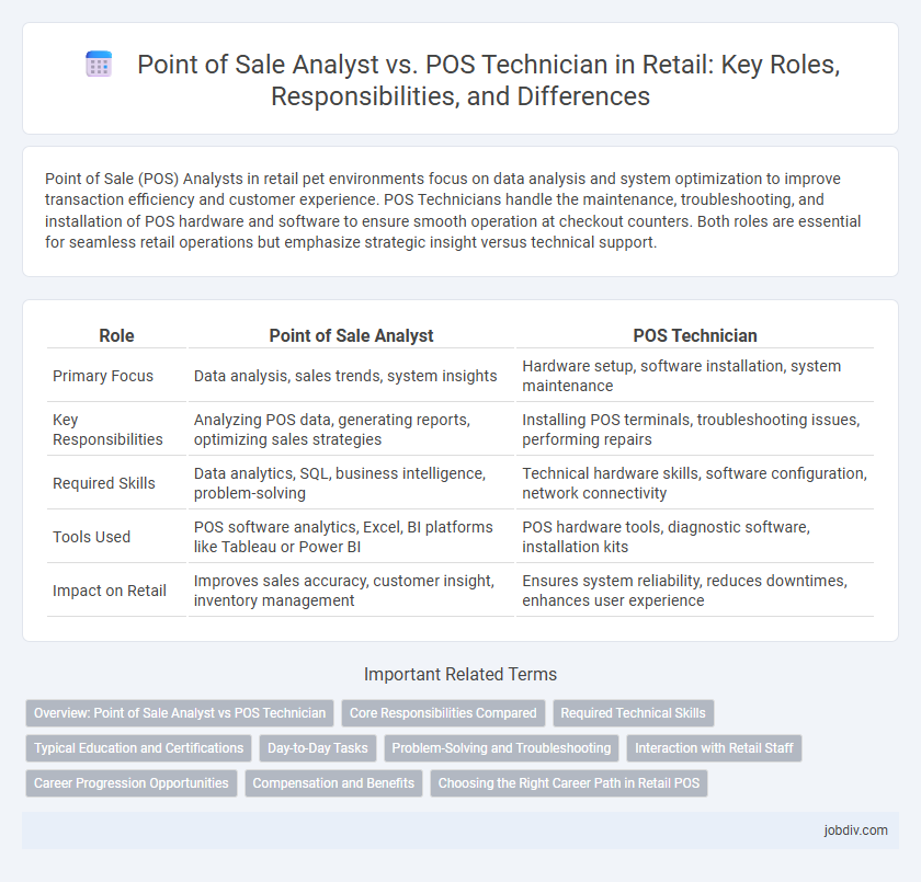 Point of Sale Analyst vs. POS Technician in Retail: Key Roles, Responsibilities, and Differences