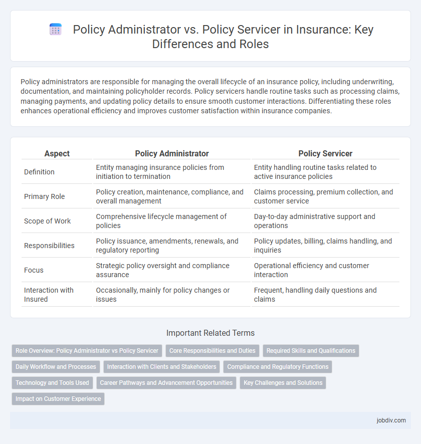 Policy Administrator vs. Policy Servicer in Insurance: Key Differences and Roles