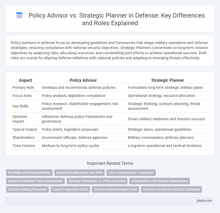 Policy Advisor vs. Strategic Planner in Defense: Key Differences and Roles Explained