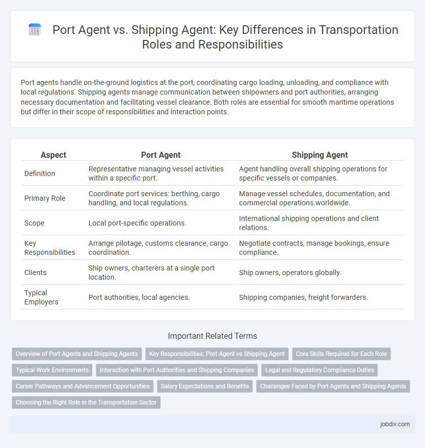 Port Agent vs. Shipping Agent: Key Differences in Transportation Roles and Responsibilities