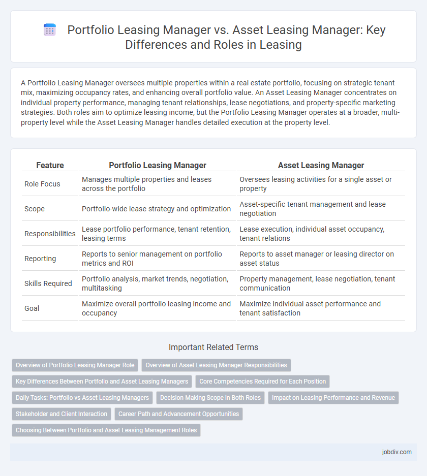Portfolio Leasing Manager vs. Asset Leasing Manager: Key Differences and Roles in Leasing
