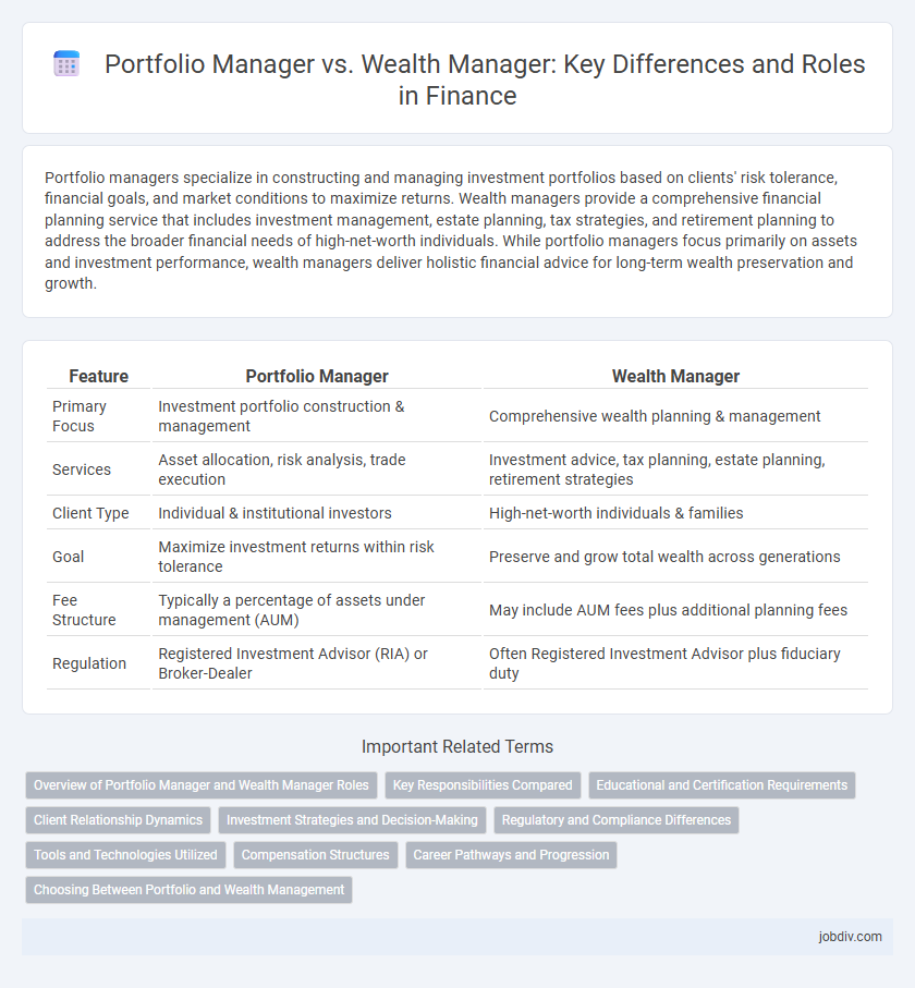 Portfolio Manager vs. Wealth Manager: Key Differences and Roles in Finance