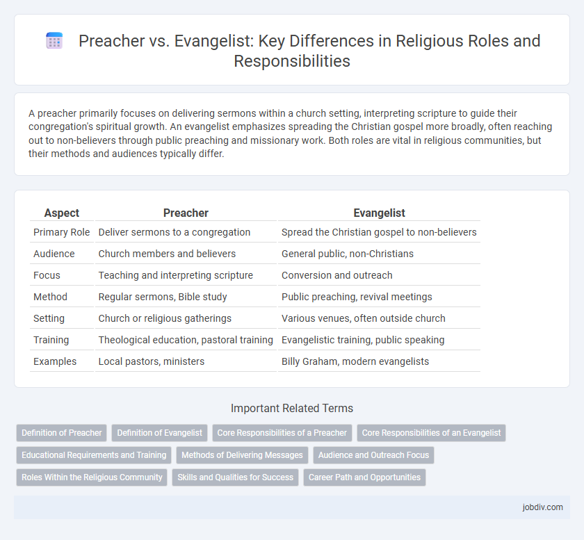 Preacher vs. Evangelist: Key Differences in Religious Roles and Responsibilities