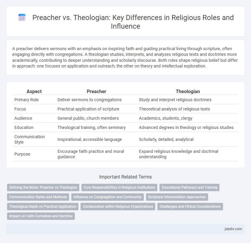 Preacher vs. Theologian: Key Differences in Religious Roles and Influence