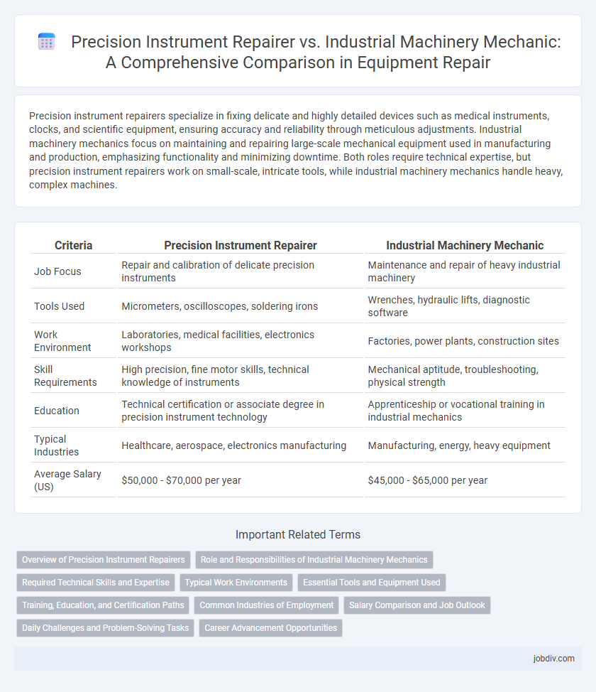 Precision Instrument Repairer vs. Industrial Machinery Mechanic: A Comprehensive Comparison in Equipment Repair