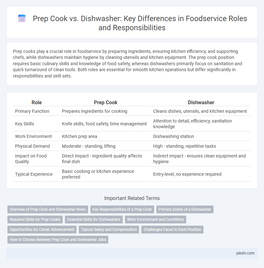 Prep Cook vs. Dishwasher: Key Differences in Foodservice Roles and Responsibilities