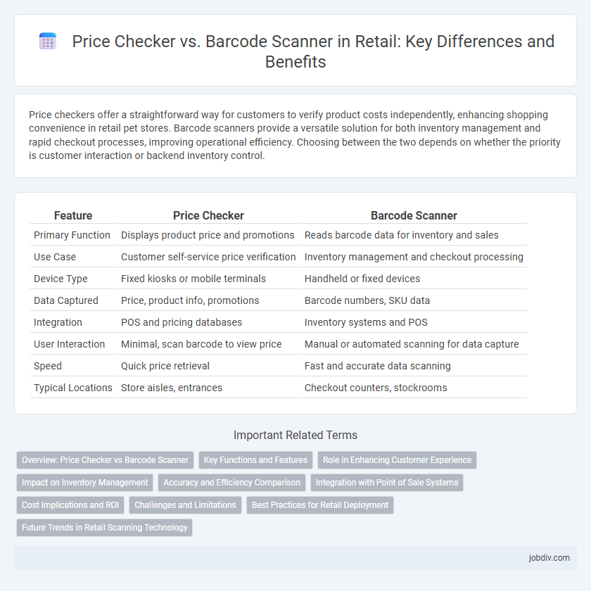 Price Checker vs. Barcode Scanner in Retail: Key Differences and Benefits