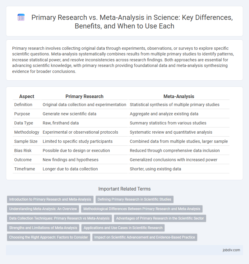 Primary Research vs. Meta-Analysis in Science: Key Differences, Benefits, and When to Use Each