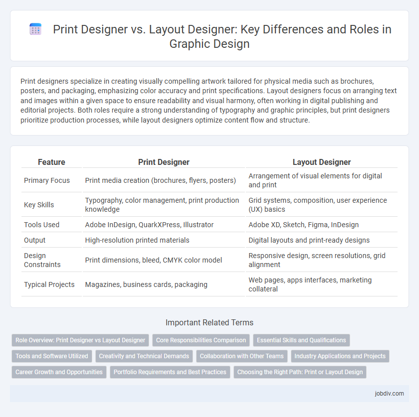Print Designer vs. Layout Designer: Key Differences and Roles in Graphic Design