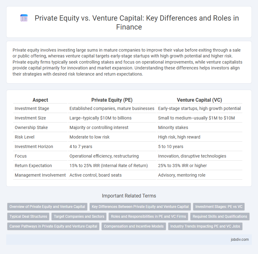 Private Equity vs. Venture Capital: Key Differences and Roles in Finance