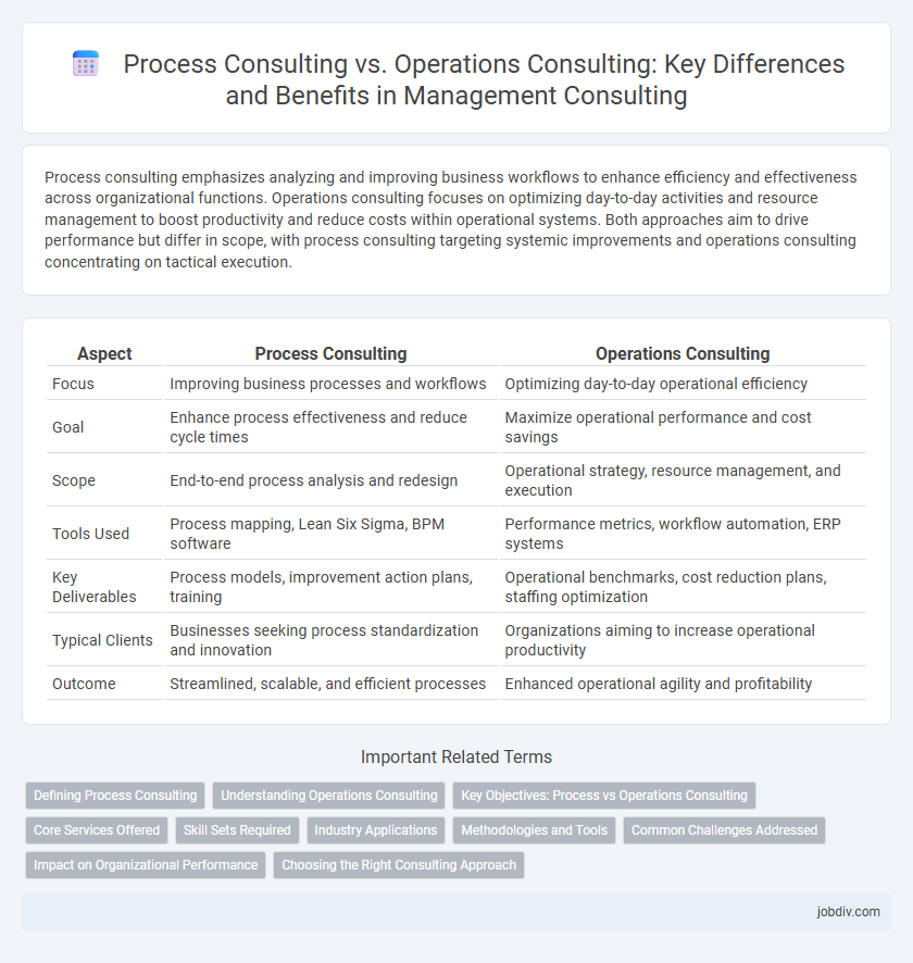 Process Consulting vs. Operations Consulting: Key Differences and Benefits in Management Consulting