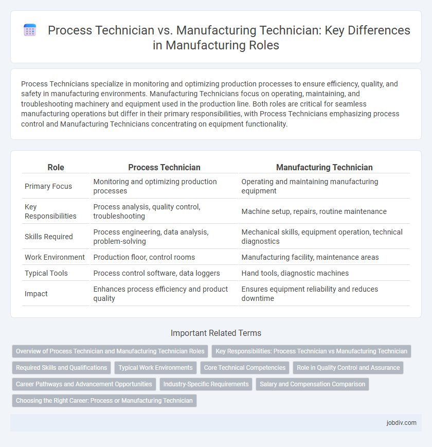 Process Technician vs. Manufacturing Technician: Key Differences in Manufacturing Roles