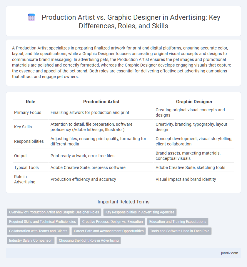 Production Artist vs. Graphic Designer in Advertising: Key Differences, Roles, and Skills