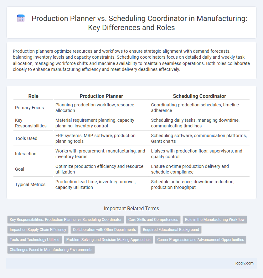 Production Planner vs. Scheduling Coordinator in Manufacturing: Key Differences and Roles