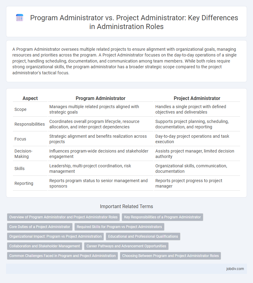 Program Administrator vs. Project Administrator: Key Differences in Administration Roles