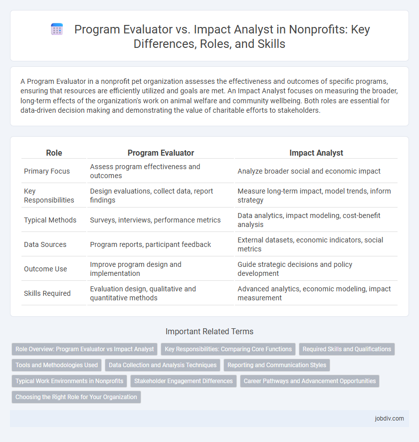 Program Evaluator vs. Impact Analyst in Nonprofits: Key Differences, Roles, and Skills