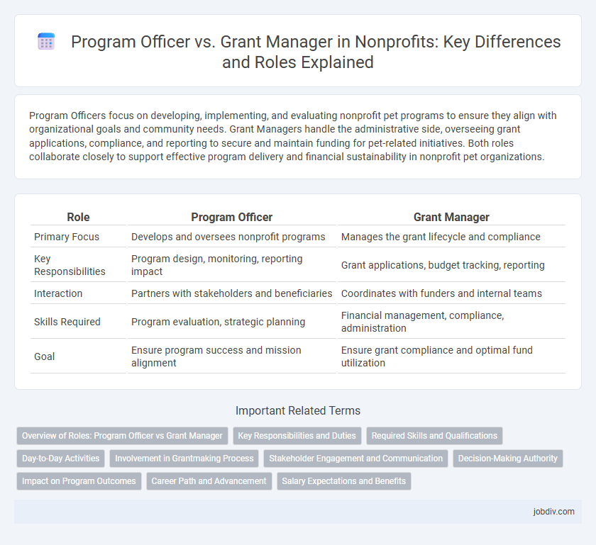 Program Officer vs. Grant Manager in Nonprofits: Key Differences and Roles Explained