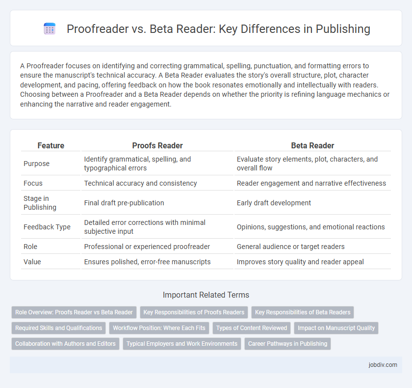Proofreader vs. Beta Reader: Key Differences in Publishing