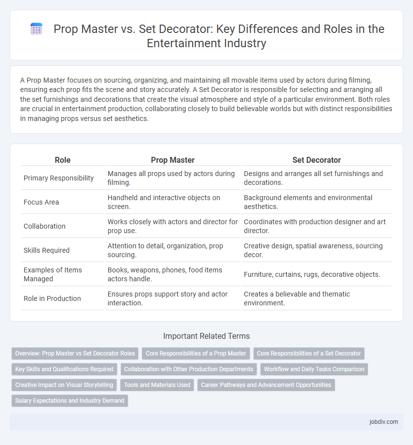 Prop Master vs. Set Decorator: Key Differences and Roles in the Entertainment Industry