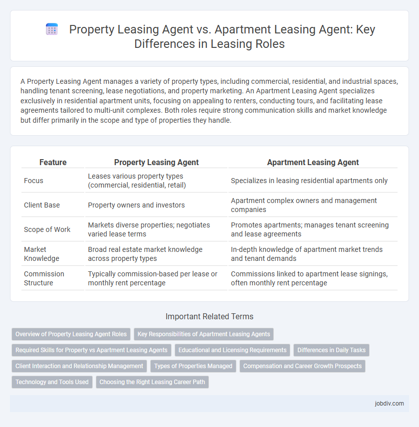 Property Leasing Agent vs. Apartment Leasing Agent: Key Differences in Leasing Roles